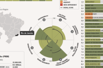 Les data en forme